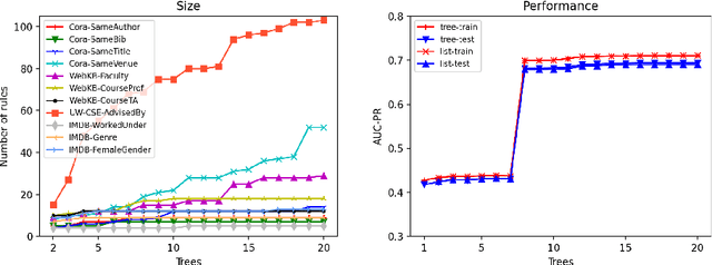 Figure 2 for Explainable Models via Compression of Tree Ensembles