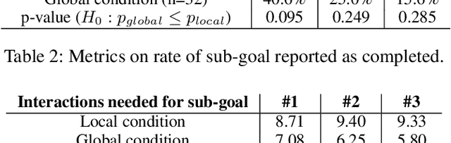 Figure 4 for Creative Wand: A System to Study Effects of Communications in Co-Creative Settings