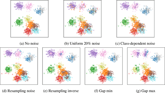 Figure 3 for Robustness to Label Noise Depends on the Shape of the Noise Distribution in Feature Space