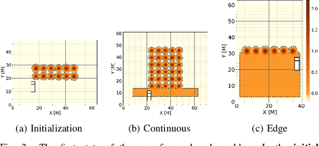 Figure 1 for AGPNet -- Autonomous Grading Policy Network