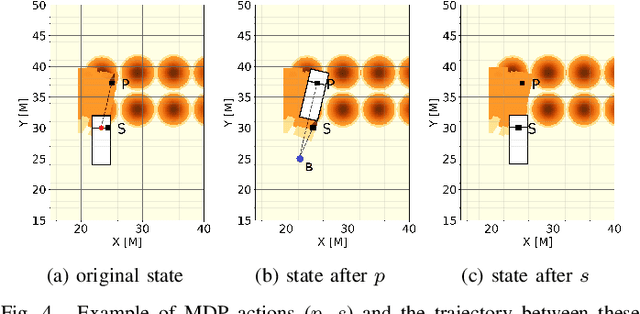 Figure 3 for AGPNet -- Autonomous Grading Policy Network