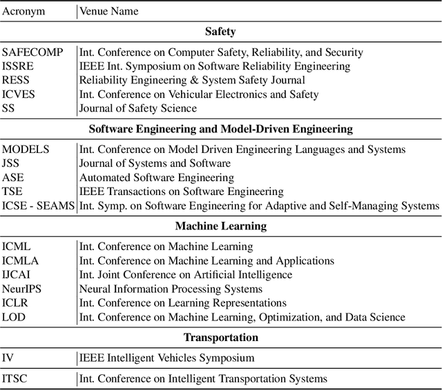 Figure 1 for Is the Rush to Machine Learning Jeopardizing Safety? Results of a Survey