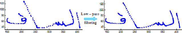 Figure 2 for A Hybrid NN/HMM Modeling Technique for Online Arabic Handwriting Recognition