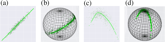 Figure 1 for Learning Weighted Submanifolds with Variational Autoencoders and Riemannian Variational Autoencoders