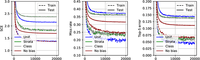 Figure 3 for Weighted Empirical Risk Minimization: Sample Selection Bias Correction based on Importance Sampling
