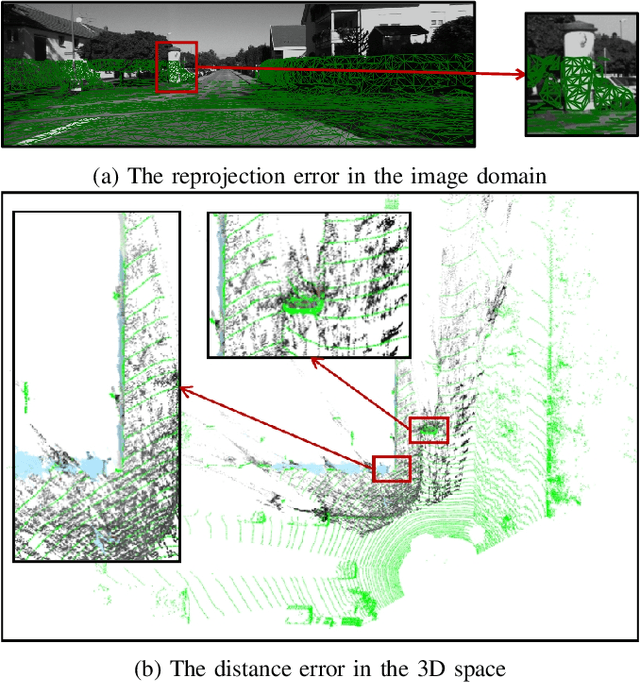 Figure 4 for TEScalib: Targetless Extrinsic Self-Calibration of LiDAR and Stereo Camera for Automated Driving Vehicles with Uncertainty Analysis