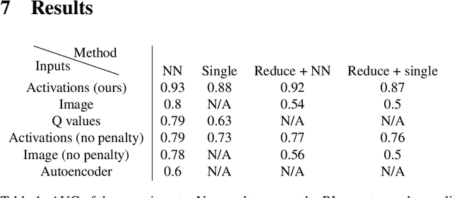 Figure 2 for RL agents Implicitly Learning Human Preferences