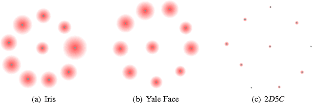 Figure 4 for Generating a Diverse Set of High-Quality Clusterings
