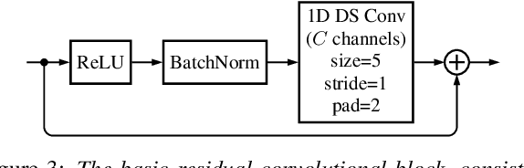 Figure 4 for Phase-Aware Deep Speech Enhancement: It's All About The Frame Length