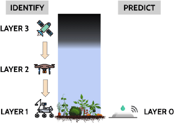 Figure 1 for Optimal Decision-Making in Mixed-Agent Partially Observable Stochastic Environments via Reinforcement Learning