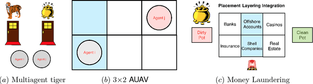 Figure 2 for Optimal Decision-Making in Mixed-Agent Partially Observable Stochastic Environments via Reinforcement Learning