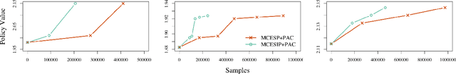Figure 4 for Optimal Decision-Making in Mixed-Agent Partially Observable Stochastic Environments via Reinforcement Learning