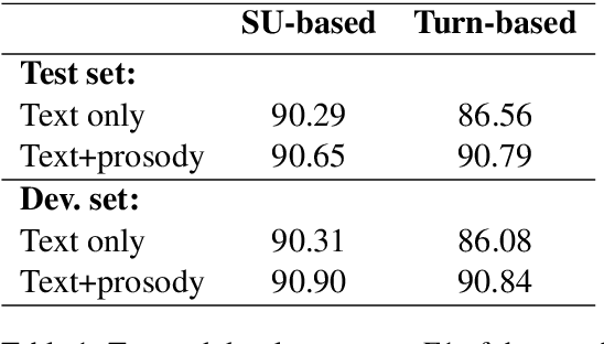 Figure 2 for Prosodic segmentation for parsing spoken dialogue