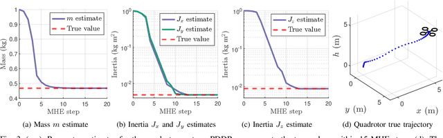Figure 3 for Parameterized Differential Dynamic Programming