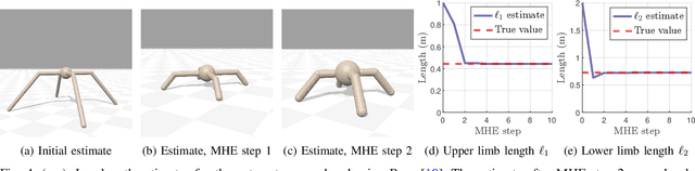 Figure 4 for Parameterized Differential Dynamic Programming