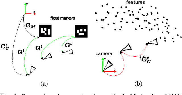 Figure 1 for MOMA: Visual Mobile Marker Odometry