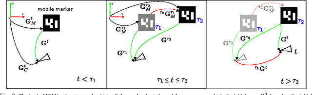 Figure 2 for MOMA: Visual Mobile Marker Odometry