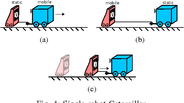 Figure 4 for MOMA: Visual Mobile Marker Odometry