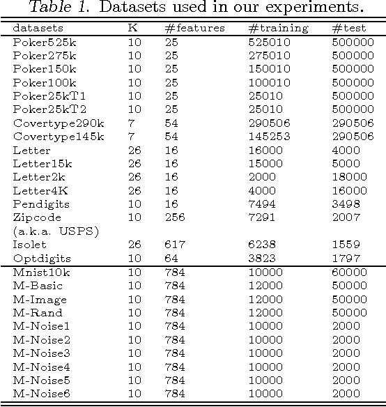 Figure 2 for AOSO-LogitBoost: Adaptive One-Vs-One LogitBoost for Multi-Class Problem