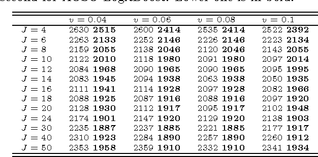 Figure 3 for AOSO-LogitBoost: Adaptive One-Vs-One LogitBoost for Multi-Class Problem