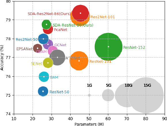 Figure 1 for SDA-$x$Net: Selective Depth Attention Networks for Adaptive Multi-scale Feature Representation