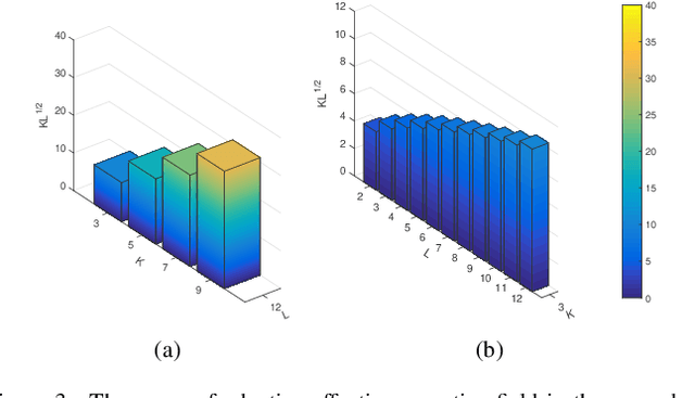 Figure 3 for SDA-$x$Net: Selective Depth Attention Networks for Adaptive Multi-scale Feature Representation