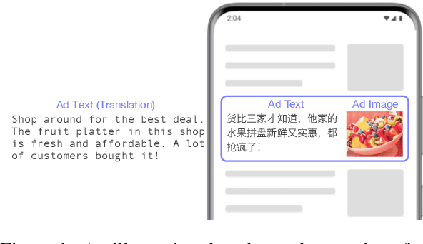 Figure 1 for CREATER: CTR-driven Advertising Text Generation with Controlled Pre-Training and Contrastive Fine-Tuning