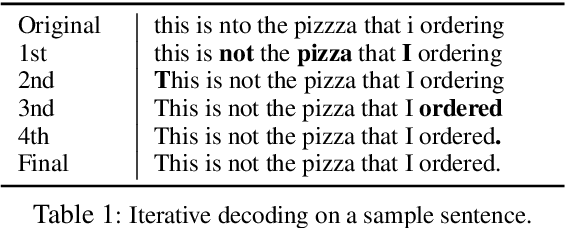 Figure 1 for Weakly Supervised Grammatical Error Correction using Iterative Decoding
