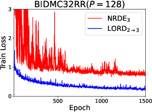 Figure 3 for LORD: Lower-Dimensional Embedding of Log-Signature in Neural Rough Differential Equations