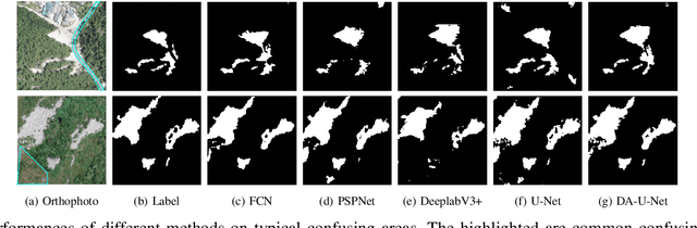 Figure 4 for Deep Fusion of Local and Non-Local Features for Precision Landslide Recognition