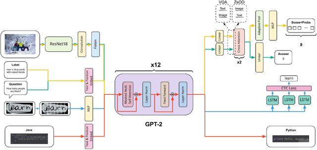 Figure 2 for Many Heads but One Brain: an Overview of Fusion Brain Challenge on AI Journey 2021