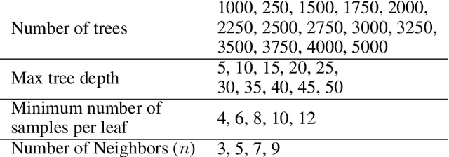 Figure 2 for OCR Graph Features for Manipulation Detection in Documents