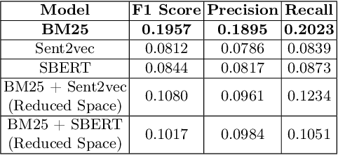 Figure 4 for nigam@COLIEE-22: Legal Case Retrieval and Entailment using Cascading of Lexical and Semantic-based models