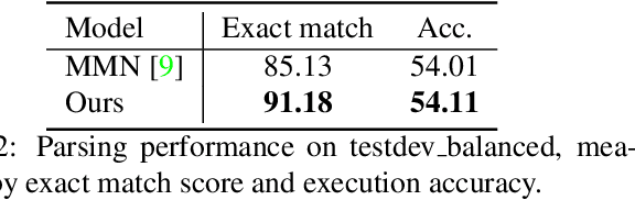 Figure 3 for Calibrating Concepts and Operations: Towards Symbolic Reasoning on Real Images