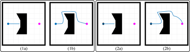 Figure 2 for Technical Report: Reactive Navigation in Partially Known Non-Convex Environments