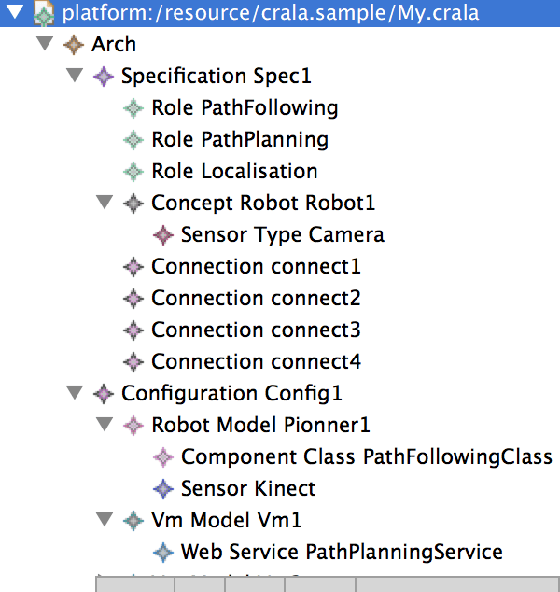Figure 2 for Towards An Architecture-Centric Approach to Manage Variability of Cloud Robotics