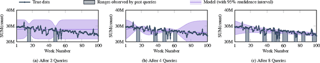 Figure 1 for Database Learning: Toward a Database that Becomes Smarter Every Time