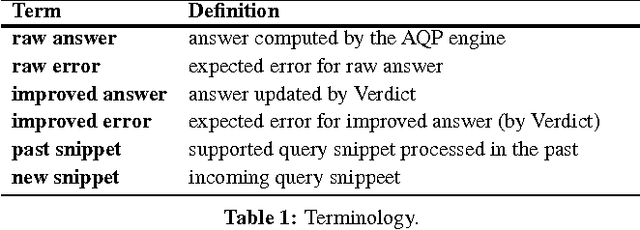 Figure 2 for Database Learning: Toward a Database that Becomes Smarter Every Time