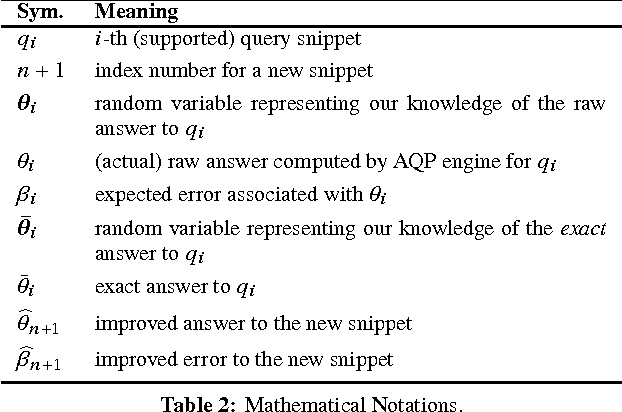 Figure 4 for Database Learning: Toward a Database that Becomes Smarter Every Time