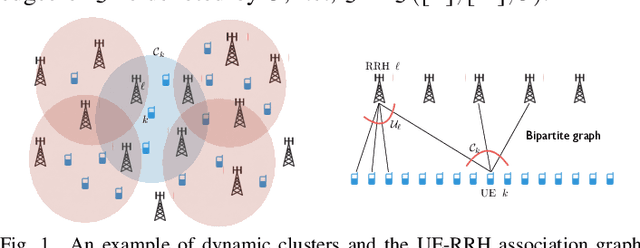 Figure 1 for Subspace-Based Pilot Decontamination in User-Centric Scalable Cell-Free Wireless Networks