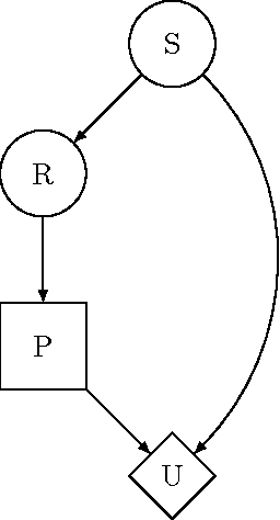 Figure 1 for Toward Idealized Decision Theory