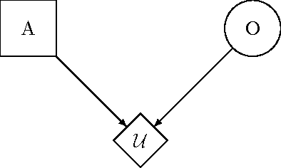 Figure 3 for Toward Idealized Decision Theory