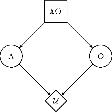 Figure 4 for Toward Idealized Decision Theory
