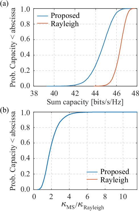 Figure 4 for Holographic Metasurface Antennas for Uplink Massive MIMO Systems