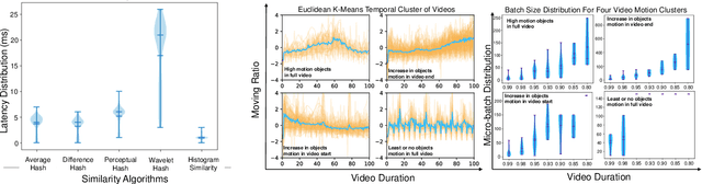 Figure 4 for VID-WIN: Fast Video Event Matching with Query-Aware Windowing at the Edge for the Internet of Multimedia Things