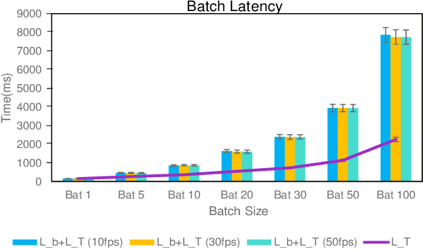 Figure 3 for VID-WIN: Fast Video Event Matching with Query-Aware Windowing at the Edge for the Internet of Multimedia Things