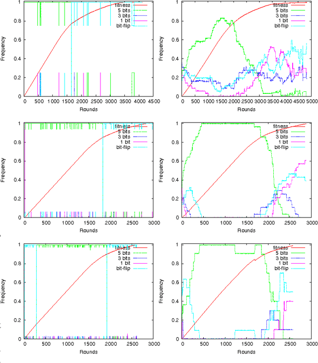 Figure 4 for DAMS: Distributed Adaptive Metaheuristic Selection