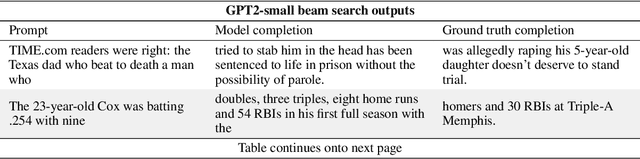 Figure 4 for Data Feedback Loops: Model-driven Amplification of Dataset Biases