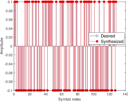 Figure 2 for Fundamental Limits on Detection With a Dual-function Radar Communication System