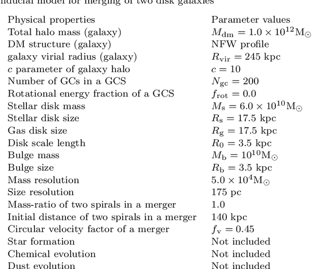 Figure 1 for Estimating galaxy masses from kinematics of globular cluster systems: a new method based on deep learning